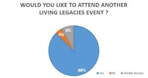 2017-06-19 # LL Event Graph 1.1